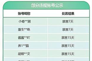 生日夜爆表！沃特斯19中13&三分11中8 爆砍40分7助3断