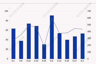 EAFC24年度最佳阵：梅西和姆巴佩以及哈兰德搭档锋线